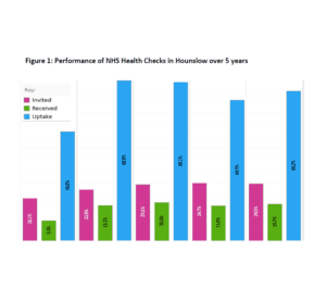 Health checks performance